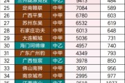 kaiyun网站-2025中国三级联赛球队场均观众：大连英博58268人居首，全球第18